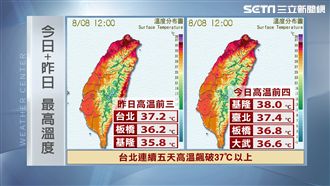 紅番薯！北台如烤箱明恐破高溫紀錄