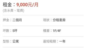 租屋,男性,包租婆,限制,包水電,Dcard  圖／翻攝自Dcard
