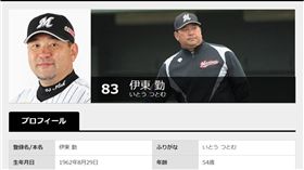 伊東勤。（圖／翻攝自羅德官網）