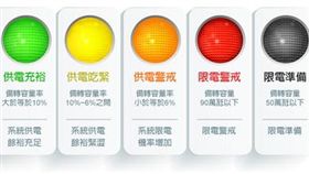台電,供電,限電,燈號,亮紅燈,備轉容量率燈號說明。（圖／翻攝自台電官網）