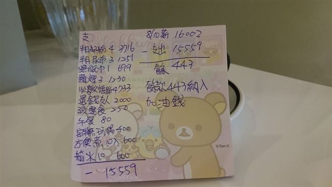為養孩子花光16K薪　丈夫罵：敗家