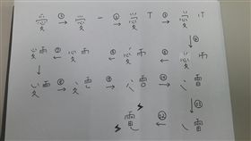 用愛發電,比劃,原理（圖／翻攝自PTT）