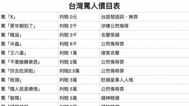 柯嗆網友王八蛋恐賠一萬　罵這字免罰