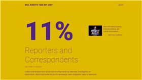 機器人,AI,機械自動化,取代,工作,系統,查詢,WILL ROBOTS TAKE MY JOB?,網站 圖／翻攝自WILL ROBOTS TAKE MY JOB?https://goo.gl/UNMkwm