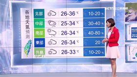 氣象局,高溫,雷陣雨,帕卡,颱風,下雨,外圍環流,下雨,三立準氣象,長浪