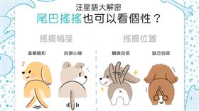 名家／毛起來／狗狗搖尾巴