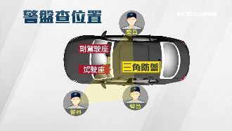 3警臨檢遭刺傷　盤查SOP漏看遇襲