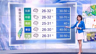 明全台持續降雨　瑪娃速度慢持續增強
