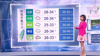 濕冷掰掰！明起一周全台恢復悶熱天氣