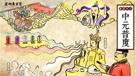 中元節的由來　這間宮廟一張畫告訴你（圖／翻攝蘆洲受玄宮臉書）