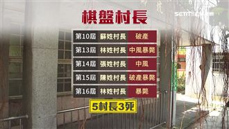 詛咒還是鬼抓人？雲林5村長連死3個