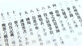高中國文是否分版　教部：由課審會討論高中國文課綱文白比例爭議，國教行動聯盟等團體提議分成A、B兩版本，讓學生自行選擇。對此，教育部未明確表態，只說社會相關意見會由課審會委員彙整，在正式會議中提出討論。圖為高中國文教學手冊目錄。中央社記者吳翊寧攝　106年9月5日