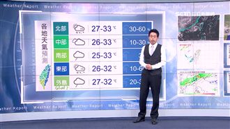 明全台防午後雷雨　下周恐有新颱生成