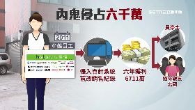 內鬼六千萬1200