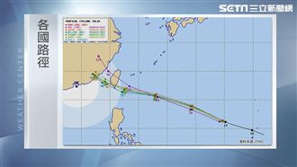 成穿心颱？泰利登陸北轉對台威脅最劇