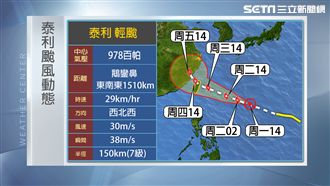 泰利恐達強颱！周三暴風圈觸陸雨彈襲
