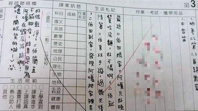 日常被寫進聯絡簿　蔡阿嘎哭笑不得