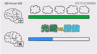 秒懂男女腦袋差異　網友：找到原因啦
