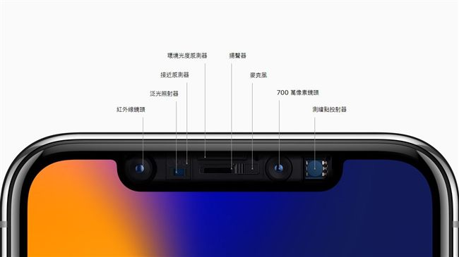 iX面板　TFT、LCD可望趕上