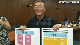 ▲體育署署長林德福以棒球協會當例子，說明國體法的團體會員疑義。（圖／記者林辰彥攝影）