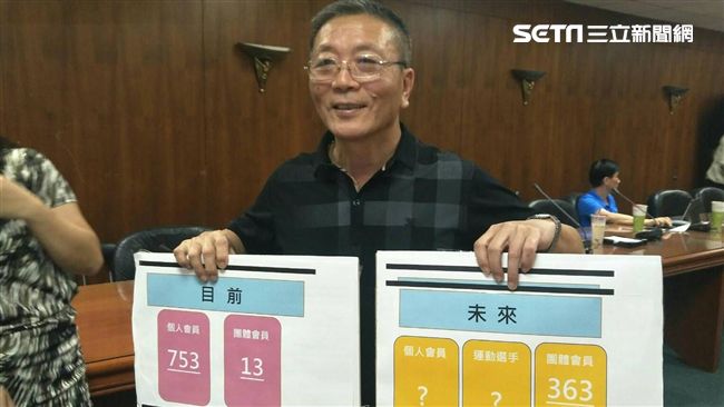 林德福：團體會員不是指舊有團體
