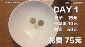 有洋蔥！挑戰1天100元吃飯
