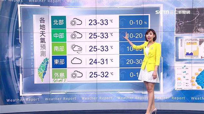 秋意漸濃！明日夜溫差近10度