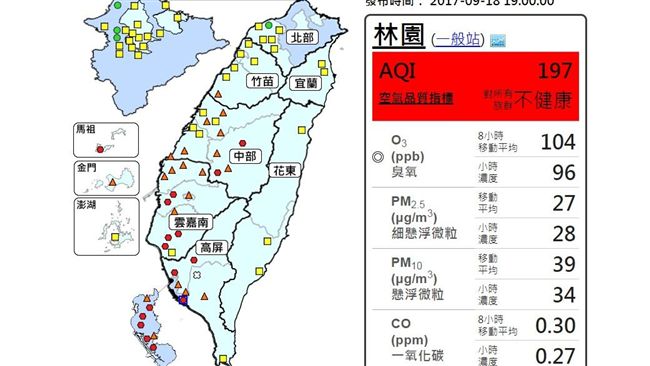 首波臭氧空污來襲　中南部紅色警戒