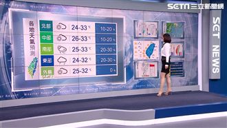 淡水創入秋最低溫　未來一週早晚偏涼