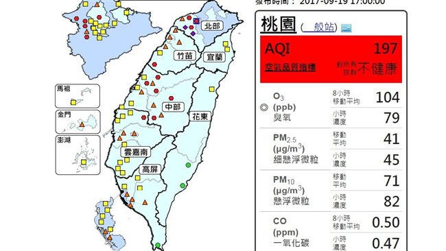 大台北最糟！9測站空氣品質紅色警戒
