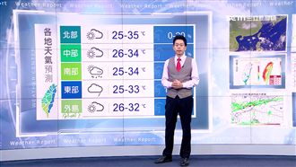 早晚涼爽！明西部晴朗、東部短暫陣雨