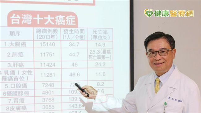 肺癌早期檢查　低劑量斷層篩檢率高
