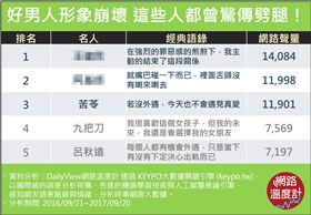 出軌機會人人有，這些你意想不到的名人都曾劈腿！/網路溫度計