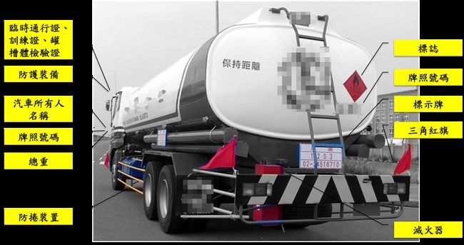 前面的車運送危險物品？這幾招助辨識