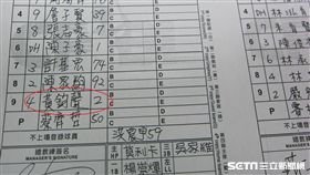 ▲中信兄弟先發名單搞烏龍，二壘手排成「2號黃鈞聲」。（圖／記者蕭保祥攝）