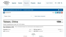 世界經濟論壇,競爭力,中國台灣,施壓,稱呼,矮化,技術性錯誤
（圖／翻攝自WEF網站）