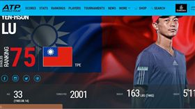 （圖／翻攝自ATP官網）