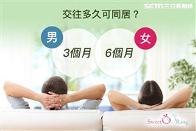 婚戀交友APP《SweetRing》