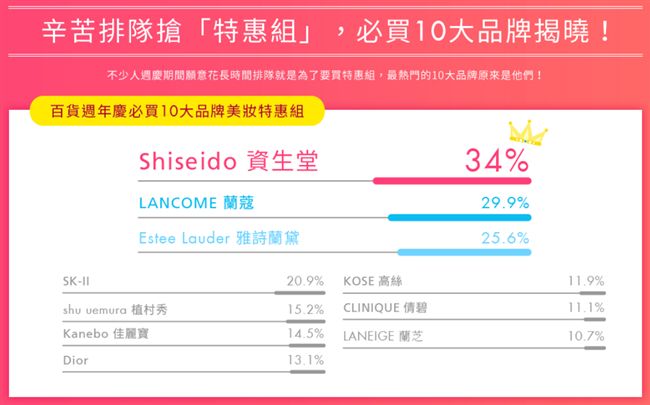女孩夢幻品快追！百貨週年慶搶購攻略