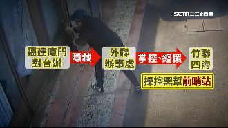 操縱台黑幫！中國神秘「管處長」揭密