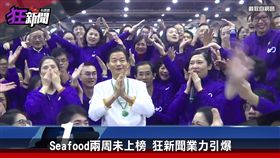 不給嘴妙禪？狂新聞爆氣　提早發稿狂酸：下週不一定再見
圖／翻攝自卡提諾狂新聞臉書
https://www.facebook.com/crazyck101/videos/1422999414486748/