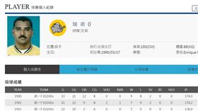 ▲兄弟象左投瑞奇單場16次三振是中華職棒紀錄。（圖／截自中華職棒官網）