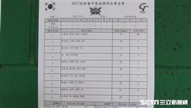 ▲亞錦賽台灣中華隊面對韓國隊的先發名單，先發投手為吳昇峰。（圖／記者蕭保祥攝）