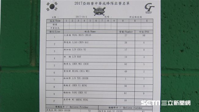 亞錦賽台韓戰　30歲側投吳昇峰先發