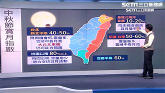 明全台有零星降雨　桃園以南賞月最佳