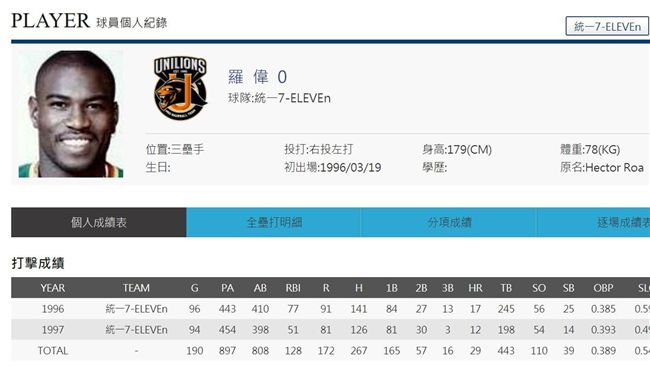 1996年10月4日　羅偉完全打擊
