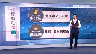 明日東北風增強　北部、東半部有雨