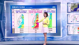 西半部飆高溫　東半部降雨至連假結束