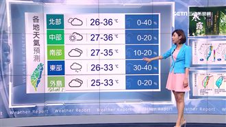 國慶日「水氣遞減」　北部多雲防強風