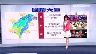 國慶日「東濕西乾」　山區會有零星雨